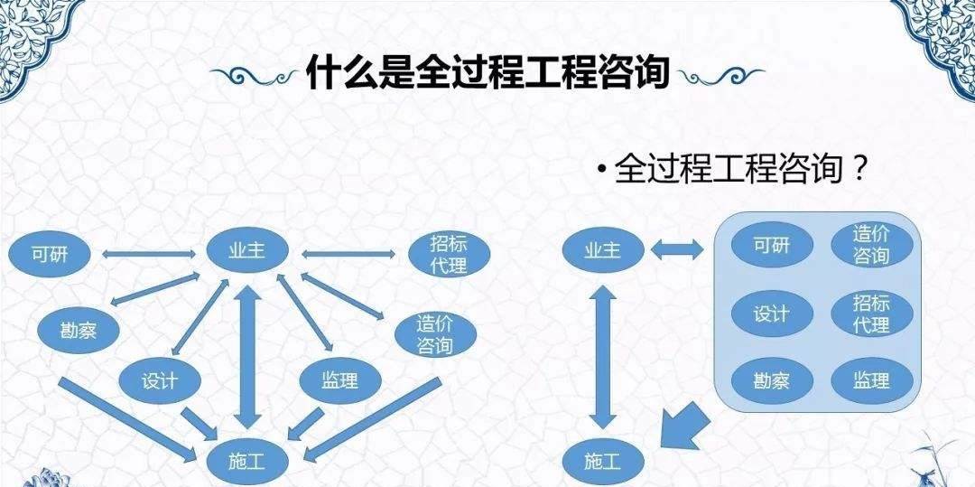 建筑行業生存法則巨變 擁抱全過程工程咨詢，邁向高質量發展